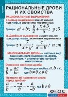 Комплект таблиц. Алгебра 8 класс. - fgospostavki.ru - Ижевск
