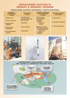 Комплект плакатов "Основы гражданской обороны и защиты от чрезвычайных ситуаций" - fgospostavki.ru - Ижевск