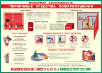 Таблица "Пожарная безопасность. Первичные средства пожаротушения" (100х140 сантиметров, винил) - fgospostavki.ru - Ижевск