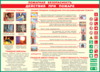 Таблица "Действия при пожаре" (100х140 сантиметров, винил) - fgospostavki.ru - Ижевск