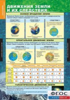 Комплект таблиц. География. Начальный курс 6 класс. - fgospostavki.ru - Ижевск