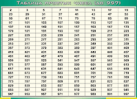 Таблица простых чисел (до 997) (100х140 сантиметров, винил) - fgospostavki.ru - Ижевск
