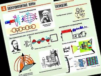 Комплект таблиц "Электромагнитные колебания и волны" (6 таблиц, формат А1, ламинированные) - fgospostavki.ru - Ижевск