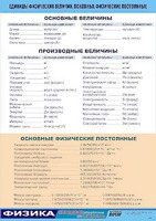 Таблица демонстрационная "Единицы физических величин. Основные физические постоянные" (винил 100*140) - fgospostavki.ru - Ижевск