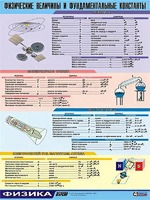 Таблица демонстрационная "Физические величины и фундаментальные константы" (винил 70х100) - fgospostavki.ru - Ижевск