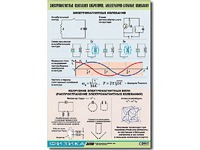 Таблица демонстрационная "Электромагнитные и молекулярно-атомные колебания" (винил 100х140) - fgospostavki.ru - Ижевск