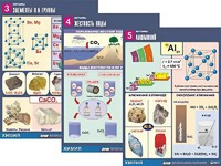 Комплект таблиц "Металлы" (10 таблиц, формат А1, ламинированные) - fgospostavki.ru - Ижевск