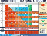 Справочно-информационная таблица Д. И. Менделеева (160х120) - fgospostavki.ru - Ижевск