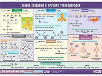 Таблица демонстрационная "Общие сведения о группах углеводородов" (винил 100х140) - fgospostavki.ru - Ижевск
