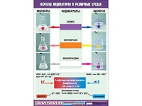 Таблица демонстрационная "Окраска индикаторов в различных средах" (винил 70x100) - fgospostavki.ru - Ижевск