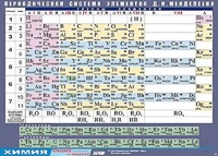 Таблица демонстрационная "Периодическая система элементов Д. И. Менделеева" (винил 100х140) - fgospostavki.ru - Ижевск