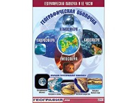 Таблица демонстрационная "Географическая оболочка и ее части" (винил 100*140) - fgospostavki.ru - Ижевск