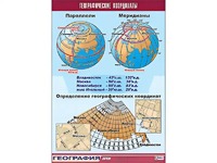 Таблица демонстрационная "Географические координаты" (винил 70*100) - fgospostavki.ru - Ижевск