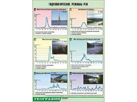 Таблица демонстрационная "Гидрологические режимы рек" (винил 70*100) - fgospostavki.ru - Ижевск