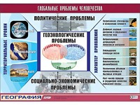 Таблица демонстрационная "Глобальные проблемы человечества" (винил 70*100) - fgospostavki.ru - Ижевск