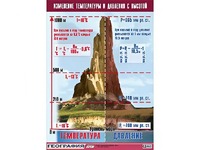 Таблица демонстрационная "Изменение температуры и давления с высотой" (винил 100*140) - fgospostavki.ru - Ижевск