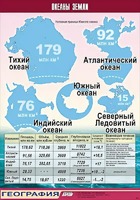 Таблица демонстрационная "Океаны Земли" (винил 100*140) - fgospostavki.ru - Ижевск