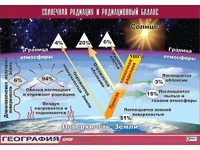 Таблица демонстрационная "Солнечная радиация и радиационный баланс"(винил 100x140) - fgospostavki.ru - Ижевск