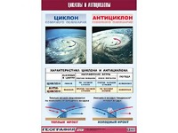 Таблица демонстрационная "Циклоны и антициклоны" (винил 100х140) - fgospostavki.ru - Ижевск