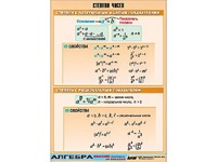 Таблица демонстрационная "Степени чисел" (винил 100*140) - fgospostavki.ru - Ижевск