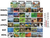 Фенологические наблюдения - fgospostavki.ru - Ижевск