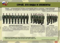 Комплект плакатов "Строевая подготовка" - fgospostavki.ru - Ижевск