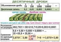 Комплект таблиц. Математика 5 класс - fgospostavki.ru - Ижевск