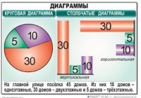 Комплект таблиц. Математика 6 класс - fgospostavki.ru - Ижевск