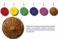 Учебно-игровой комплекс на магнитах "Доли круга" - fgospostavki.ru - Ижевск