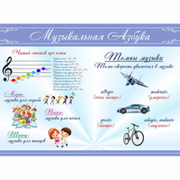 Стенд "Музыкальная азбука" - fgospostavki.ru - Ижевск