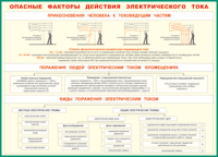 Таблица "Опасные факторы действия электрического тока" (100х140 сантиметров, винил) - fgospostavki.ru - Ижевск