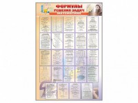 Стенд "Формулы для решения задач по математике" - fgospostavki.ru - Ижевск