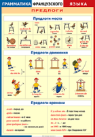 Таблица "Грамматика французского языка. Предлоги" (100х140 сантиметров, винил) - fgospostavki.ru - Ижевск