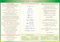 Таблица "Интегралы" (100х140 сантиметров, винил) - fgospostavki.ru - Ижевск