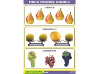 Таблица демонстрационная "Считаем, взвешиваем, сравниваем" (винил 70x100) - fgospostavki.ru - Ижевск