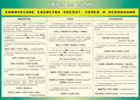 Таблица "Химические свойства кислот, солей и оснований" (100х140 сантиметров, винил) - fgospostavki.ru - Ижевск