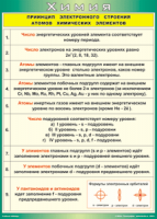 Таблица "Принцип электронного строения атомов химических элементов" (100х140 сантиметров, винил) - fgospostavki.ru - Ижевск