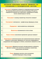 Таблица "Алгоритм описания свойств элемента по положению в периодической системе" (100х140 сантиметров, винил) - fgospostavki.ru - Ижевск