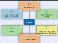 Интерактивные курсы. Химия 9 класс. Базовый. - fgospostavki.ru - Ижевск