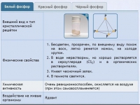Интерактивные курсы. Химия 9 класс. Расширенный. - fgospostavki.ru - Ижевск