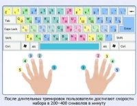 Интерактивные курсы. Информатика 7 класс . Базовый. - fgospostavki.ru - Ижевск
