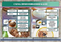 Стенд "Схема приготовления каши" - fgospostavki.ru - Ижевск