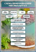 Стенд "Схема приготовления мясных котлет" - fgospostavki.ru - Ижевск