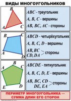 Комплект таблиц по математике для начальной школы. Математика 4 класс - fgospostavki.ru - Ижевск