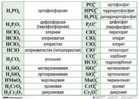 Справочные таблицы для кабинета химии (комплект 19 таблиц и 32 раздаточных карточек) - fgospostavki.ru - Ижевск