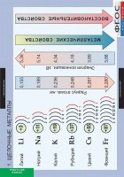 Комплект таблиц. Химия. Металлы. - fgospostavki.ru - Ижевск