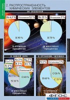 Комплект таблиц. Химия. Начала химии. - fgospostavki.ru - Ижевск