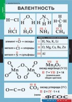 Комплект таблиц. Химия. 8-9 классы. - fgospostavki.ru - Ижевск