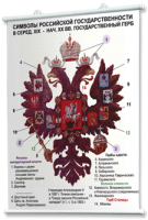 Плакаты по истории России для оформления кабинета. - fgospostavki.ru - Ижевск