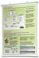 Плакаты по информатике для оформления кабинета. - fgospostavki.ru - Ижевск